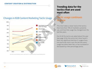 SponSored by 
Changes in B2B Content Marketing Tactic Usage 
20 
Trending data for the 
tactics that are used 
most often ...