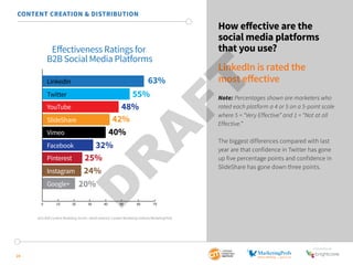 SponSored by 
24 
How effective are the 
social media platforms 
that you use? 
LinkedIn is rated the 
most effective 
Not...