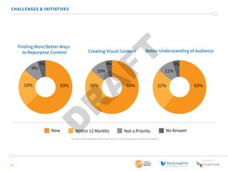 10% 11% 
63% 26% 60% 21% 63% 
SponSored by 
CHALLENGES & INITIATIVES 
33 
Finding More/Better Ways 
to Repurpose Content C...