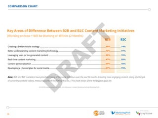 2015 B2B Content Marketing Benchmarks, Budgets and Trends - North America by Content Marketing Institute and MarketingProfs Slide 38