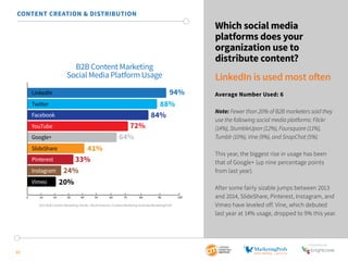 SponSored by
22
Which social media
platforms does your
organization use to
distribute content?
LinkedIn is used most often
Average Number Used: 6
Note: Fewer than 20% of B2B marketers said they
use the following social media platforms: Flickr
(14%), StumbleUpon (12%), Foursquare (11%),
Tumblr (10%), Vine (9%), and SnapChat (5%).
This year, the biggest rise in usage has been
that of Google+ (up nine percentage points
from last year).
After some fairly sizable jumps between 2013
and 2014, SlideShare, Pinterest, Instagram, and
Vimeo have leveled off. Vine, which debuted
last year at 14% usage, dropped to 9% this year.
CONTENT CREATION & DISTRIBUTION
LinkedIn
Twitter
Facebook
YouTube
Google+
SlideShare
Pinterest
Instagram
Vimeo
B2B Content Marketing
Social Media Platform Usage
0 10 20 30 40 50 60 70 80 90 100
94%
88%
84%
72%
64%
41%
33%
24%
20%
2015 B2B Content Marketing Trends—North America: Content Marketing Institute/MarketingProfs
 