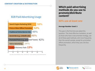 SponSored by
26
Which paid advertising
methods do you use to
promote/distribute
content?
80% use at least one
Average Number Used: 3
This year is the first time we asked this
question. The most effective marketers, as well
as those who have a documented strategy, use
all of these paid methods a bit more frequently
than the overall sample, except for print/other
offline promotion, which they use a bit less
frequently.
CONTENT CREATION & DISTRIBUTION
B2B Paid Advertising Usage
0 10 20 30 40 50 60 70
Search Engine Marketing (SEM)
Print or Other Oﬀline Promotion
Traditional Online Banner Ads
Social Ads (e.g., LinkedIn ads)
Promoted Posts (e.g., promoted Tweets)
Native Advertising
Content Discovery Tools
58%
52%
49%
48%
42%
34%
13%
2015 B2B Content Marketing Trends—North America: Content Marketing Institute/MarketingProfs
 