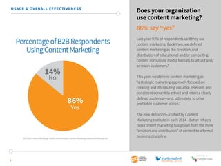 SponSored by
8
USAGE & OVERALL EFFECTIVENESS
Does your organization
use content marketing?
86% say “yes”
Last year, 93% of respondents said they use
content marketing. Back then, we defined
content marketing as the “creation and
distribution of educational and/or compelling
content in multiple media formats to attract and/
or retain customers.”
This year, we defined content marketing as
“a strategic marketing approach focused on
creating and distributing valuable, relevant, and
consistent content to attract and retain a clearly
defined audience—and, ultimately, to drive
profitable customer action.”
The new definition—crafted by Content
Marketing Institute in early 2014—better reflects
how content marketing has grown from the mere
“creation and distribution” of content to a formal
business discipline.
PercentageofB2BRespondents
UsingContentMarketing
86%
Yes
14%
No
2015 B2B Content Marketing Trends—North America: Content Marketing Institute/MarketingProfs
 