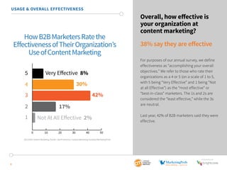 SponSored by
9
USAGE & OVERALL EFFECTIVENESS
Overall, how effective is
your organization at
content marketing?
38% say they are effective
For purposes of our annual survey, we define
effectiveness as “accomplishing your overall
objectives.” We refer to those who rate their
organizations as a 4 or 5 (on a scale of 1 to 5,
with 5 being “Very Effective” and 1 being “Not
at all Effective”) as the “most effective” or
“best-in-class” marketers. The 1s and 2s are
considered the “least effective,” while the 3s
are neutral.
Last year, 42% of B2B marketers said they were
effective.
HowB2BMarketersRatethe
EﬀectivenessofTheirOrganization’s
UseofContentMarketing
0 10 20 30 40 50
Very Eﬀective 8%
30%
42%
17%
Not At All Eﬀective 2%
5
4
3
2
1
2015 B2B Content Marketing Trends—North America: Content Marketing Institute/MarketingProfs
 