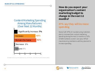 2015 B2B Manufacturing Content Marketing - Benchmarks, Budgets and Trends - North America