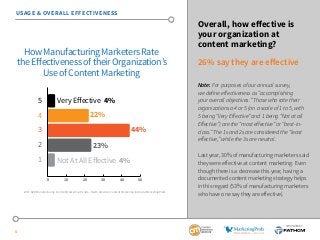 6
SPONSORED BY:
STRATEGY & ORGANIZATION
Does your organization
have a content marketing
strategy?
20% say they have a
docu...