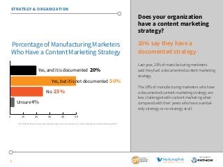 7
SPONSORED BY:
STRATEGY & ORGANIZATION
How closely does your
content marketing strategy
guide your organization’s
content...