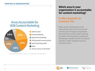 SponSored by 
STRATEGY & ORGANIZATION 
13 
Which area in your 
organization is accountable 
for content marketing? 
It oft...