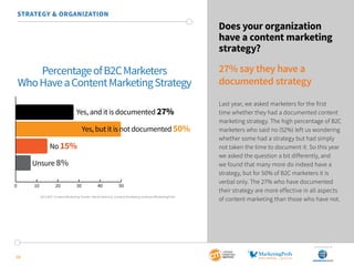 SponSored by
10
STRATEGY & ORGANIZATION
Does your organization
have a content marketing
strategy?
27% say they have a
documented strategy
Last year, we asked marketers for the first
time whether they had a documented content
marketing strategy. The high percentage of B2C
marketers who said no (52%) left us wondering
whether some had a strategy but had simply
not taken the time to document it. So this year
we asked the question a bit differently, and
we found that many more do indeed have a
strategy, but for 50% of B2C marketers it is
verbal only. The 27% who have documented
their strategy are more effective in all aspects
of content marketing than those who have not.2015 B2C Content Marketing Trends—North America: Content Marketing Institute/MarketingProfs
PercentageofB2CMarketers
WhoHaveaContentMarketingStrategy
0 10 20 30 40 50
Yes, and it is documented 27%
Yes, but it is not documented 50%
No 15%
Unsure 8%
 