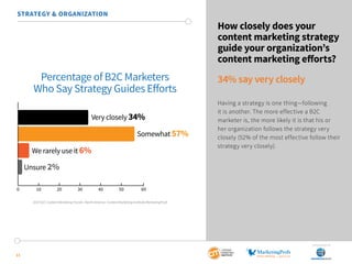SponSored by
11
STRATEGY & ORGANIZATION
How closely does your
content marketing strategy
guide your organization’s
content marketing efforts?
34% say very closely
Having a strategy is one thing—following
it is another. The more effective a B2C
marketer is, the more likely it is that his or
her organization follows the strategy very
closely (52% of the most effective follow their
strategy very closely).
2015 B2C Content Marketing Trends—North America: Content Marketing Institute/MarketingProfs
Percentage of B2C Marketers
Who Say Strategy Guides Eﬀorts
0 10 20 30 40 50 60
Very closely 34%
Somewhat 57%
We rarely use it 6%
Unsure 2%
 