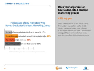 SponSored by
12
STRATEGY & ORGANIZATION
Does your organization
have a dedicated content
marketing group?
45% say yes
This is a new question on our annual survey.
The numbers you see here are for all B2C
content marketers, but the most effective
(63%) as well as those who have a documented
strategy (75%) are far more likely to have a
structure, regardless of what that structure is.
2015 B2C Content Marketing Trends—North America: Content Marketing Institute/MarketingProfs
Percentage of B2C Marketers Who
Have a Dedicated Content Marketing Group
0 10 20 30 40 50 60
Yes, and it functions independently as its own unit 17%
Yes, and it works horizontally across the organization silos 28%
No, but planning to have one 21%
No, and no plans to have one that I know of 33%
 