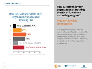 SponSored by
16
How successful is your
organization at tracking
the ROI of its content
marketing program?
Only 23% say they
are successful
As these percentages show, many B2C
marketers have a difficult time tracking ROI.
Having a documented content marketing
strategy helps, though, as 43% of those
who possess one are successful in this area,
compared with the 23% average for the
overall sample.
GOALS & METRICS
HowB2CMarketersRateTheir
Organization’sSuccessat
TrackingROI
0 10 20 30 40 50
Very Successful 6%
17%
24%
23%
Not At All Successful 9%
We Do Not Track 21%
5
4
3
2
1
2015 B2C Content Marketing Trends—North America: Content Marketing Institute/MarketingProfs
 