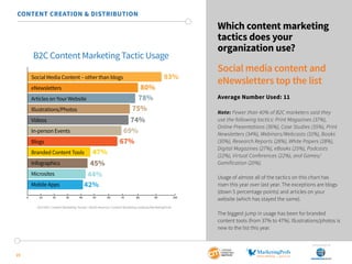 SponSored by
19
Which content marketing
tactics does your
organization use?
Social media content and
eNewsletters top the list
Average Number Used: 11
Note: Fewer than 40% of B2C marketers said they
use the following tactics: Print Magazines (37%),
Online Presentations (36%), Case Studies (35%), Print
Newsletters (34%), Webinars/Webcasts (31%), Books
(30%), Research Reports (28%), White Papers (28%),
Digital Magazines (27%), eBooks (25%), Podcasts
(22%), Virtual Conferences (22%), and Games/
Gamification (20%).
Usage of almost all of the tactics on this chart has
risen this year over last year. The exceptions are blogs
(down 5 percentage points) and articles on your
website (which has stayed the same).
The biggest jump in usage has been for branded
content tools (from 37% to 47%). Illustrations/photos is
new to the list this year.
CONTENT CREATION & DISTRIBUTION
B2C Content Marketing Tactic Usage
0 10 20 30 40 50 60 70 80 90 100
Social Media Content – other than blogs
eNewsletters
Articles on Your Website
Illustrations/Photos
Videos
In-person Events
Blogs
Branded Content Tools
Infographics
Microsites
Mobile Apps
93%
80%
78%
75%
74%
69%
67%
47%
45%
44%
42%
2015 B2C Content Marketing Trends—North America: Content Marketing Institute/MarketingProfs
 