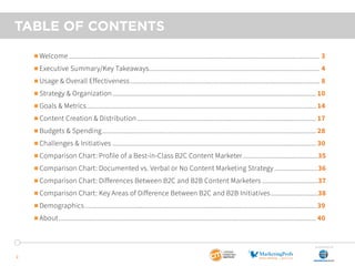2
	Welcome................................................................................................................................................. 3
	Executive Summary/Key Takeaways................................................................................................... 4
	Usage & Overall Effectiveness.............................................................................................................. 8
	Strategy & Organization...................................................................................................................... 10
	Goals & Metrics..................................................................................................................................... 14
	Content Creation & Distribution........................................................................................................ 17
	Budgets & Spending............................................................................................................................ 28
	Challenges & Initiatives...................................................................................................................... 30
	Comparison Chart: Profile of a Best-in-Class B2C Content Marketer............................................35
	Comparison Chart: Documented vs. Verbal or No Content Marketing Strategy..........................36
	Comparison Chart: Differences Between B2C and B2B Content Marketers.................................37
	Comparison Chart: Key Areas of Difference Between B2C and B2B Initiatives............................38
	Demographics...................................................................................................................................... 39
	About..................................................................................................................................................... 40
TABLE OF CONTENTS
SponSored by
 