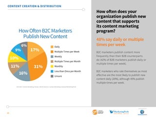 SponSored by
25
How often does your
organization publish new
content that supports
its content marketing
program?
48% say daily or multiple
times per week
B2C marketers publish content more
frequently than their B2B counterparts
do (42% of B2B marketers publish daily or
multiple times per week).
B2C marketers who rate themselves as most
effective are the most likely to publish new
content daily (20%), although 45% publish
multiple times per week.
CONTENT CREATION & DISTRIBUTION
HowOftenB2CMarketers
PublishNewContent
Daily
Multiple Times per Week
Weekly
Multiple Times per Month
Monthly
Less than Once per Month
Unsure
17%
31%
16%
11%
10%
9%
6%
2015 B2C Content Marketing Trends—North America: Content Marketing Institute/MarketingProfs
 