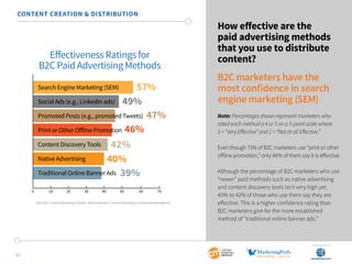 SponSored by
27
How effective are the
paid advertising methods
that you use to distribute
content?
B2C marketers have the
most confidence in search
engine marketing (SEM)
Note: Percentages shown represent marketers who
rated each method a 4 or 5 on a 5-point scale where
5 = “Very Effective” and 1 = “Not at all Effective.”
Even though 71% of B2C marketers use “print or other
offline promotion,” only 46% of them say it is effective.
Although the percentage of B2C marketers who use
“newer” paid methods such as native advertising
and content discovery tools isn’t very high yet,
40% to 42% of those who use them say they are
effective. This is a higher confidence rating than
B2C marketers give for the more established
method of “traditional online banner ads.”
CONTENT CREATION & DISTRIBUTION
Eﬀectiveness Ratings for
B2C Paid Advertising Methods
0 10 20 30 40 50 60 70
Search Engine Marketing (SEM)
Social Ads (e.g., LinkedIn ads)
Promoted Posts (e.g., promoted Tweets)
Print or Other Oﬀline Promotion
Content Discovery Tools
Native Advertising
Traditional Online Banner Ads
57%
49%
47%
46%
42%
40%
39%
2015 B2C Content Marketing Trends—North America: Content Marketing Institute/MarketingProfs
 