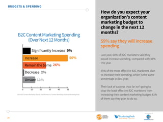 SponSored by
29
How do you expect your
organization’s content
marketing budget to
change in the next 12
months?
59% say they will increase
spending
Last year, 60% of B2C marketers said they
would increase spending, compared with 59%
this year.
55% of the most effective B2C marketers plan
to increase their spending, which is the same
percentage as last year.
Their lack of success thus far isn’t going to
stop the least effective B2C marketers from
increasing their content marketing budget: 61%
of them say they plan to do so.
BUDGETS & SPENDING
B2CContentMarketingSpending
(OverNext12Months)
0 10 20 30 40 50
Significantly Increase 9%
Decrease 2%
Increase
Remain the Same
50%
26%
Unsure 13%
2015 B2C Content Marketing Trends—North America: Content Marketing Institute/MarketingProfs
 