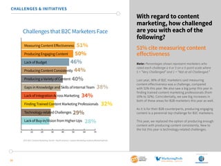 SponSored by
30
With regard to content
marketing, how challenged
are you with each of the
following?
51% cite measuring content
effectiveness
Note: Percentages shown represent marketers who
rated each challenge a 4 or 5 on a 5-point scale where
5 = “Very Challenged” and 1 = “Not at all Challenged.”
Last year, 36% of B2C marketers said measuring
content effectiveness was a challenge, compared
with 51% this year. We also saw a big jump this year in
finding trained content marketing professionals (from
10% to 32%). Coincidentally, we saw big increases in
both of these areas for B2B marketers this year as well.
As it is for their B2B counterparts, producing engaging
content is a perennial top challenge for B2C marketers.
This year, we replaced the option of producing enough
content with producing content consistently. New to
the list this year is technology-related challenges.
CHALLENGES & INITIATIVES
Challenges that B2C Marketers Face
0 10 20 30 40 50 60 70
Measuring Content Eﬀectiveness
Producing Engaging Content
Lack of Budget
Producing Content Consistently
Producing a Variety of Content
Gaps in Knowledge and Skills of Internal Team
Lack of Integration Across Marketing
Finding Trained Content Marketing Professionals
Technology-related Challenges
Lack of Buy-in/Vision from Higher-Ups
51%
50%
46%
44%
40%
38%
34%
32%
29%
28%
2015 B2C Content Marketing Trends—North America: Content Marketing Institute/MarketingProfs
 