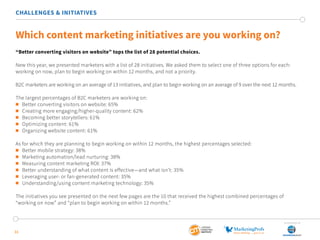 31
CHALLENGES & INITIATIVES
Which content marketing initiatives are you working on?
“Better converting visitors on website” tops the list of 28 potential choices.
New this year, we presented marketers with a list of 28 initiatives. We asked them to select one of three options for each:
working on now, plan to begin working on within 12 months, and not a priority.
B2C marketers are working on an average of 13 initiatives, and plan to begin working on an average of 9 over the next 12 months.
The largest percentages of B2C marketers are working on:
	 Better converting visitors on website: 65%
	 Creating more engaging/higher-quality content: 62%
	 Becoming better storytellers: 61%
	 Optimizing content: 61%
	 Organizing website content: 61%
As for which they are planning to begin working on within 12 months, the highest percentages selected:
	 Better mobile strategy: 38%
	 Marketing automation/lead nurturing: 38%
	 Measuring content marketing ROI: 37%
	 Better understanding of what content is effective—and what isn’t: 35%
	 Leveraging user- or fan-generated content: 35%
	 Understanding/using content marketing technology: 35%
The initiatives you see presented on the next few pages are the 10 that received the highest combined percentages of
“working on now” and “plan to begin working on within 12 months.”
SponSored by
 