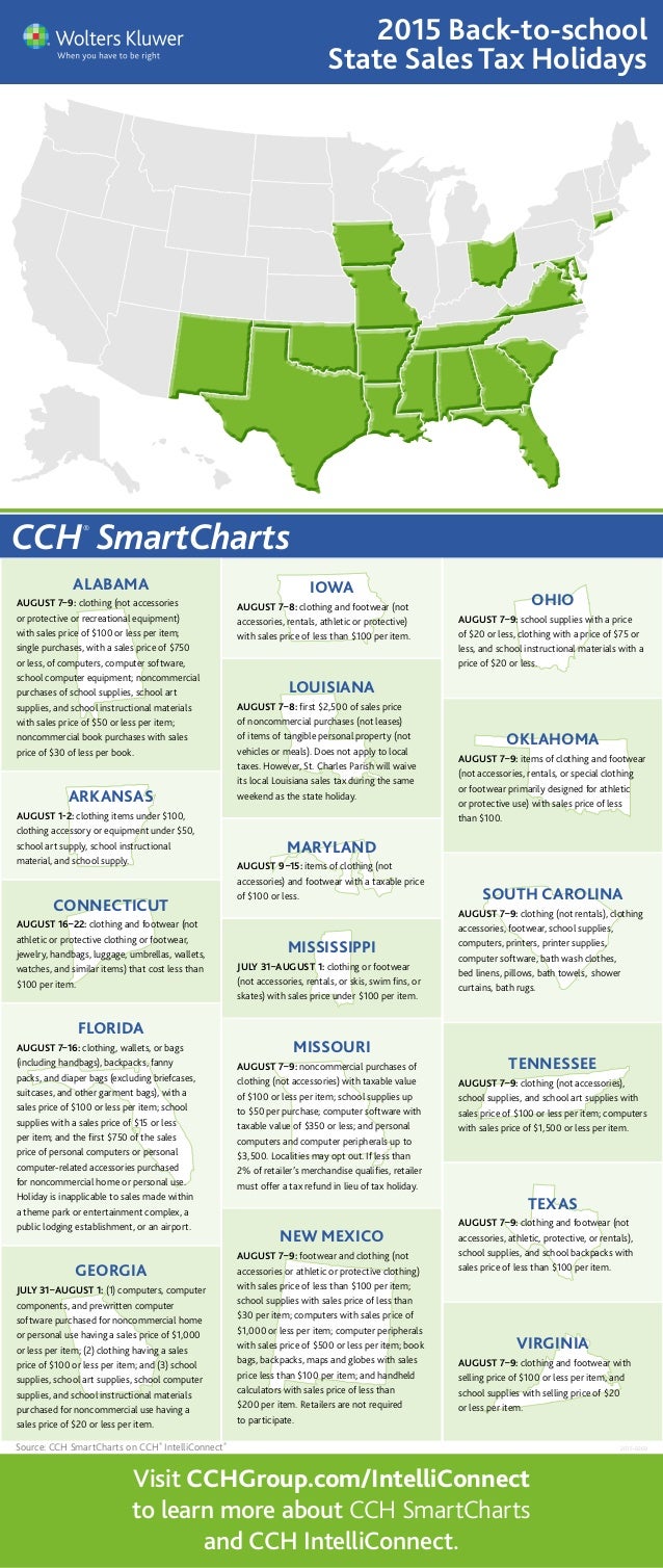Cch Smart Charts