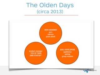 The Olden Days  
(circa 2013)
HERO DESIGNER
guru
unicorn
jason pitorti
product manager
“CEO OF THEIR
OWN STARTUP”
AGILE DEVELOPERS  
egalitarian
pairing
group wisdom
 