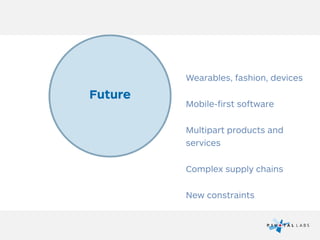 Future
Wearables, fashion, devices
Mobile-first software
Multipart products and
services
Complex supply chains
New constraints
 