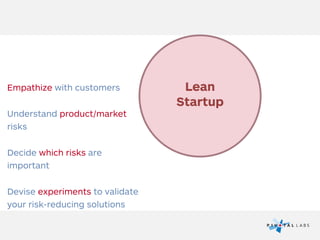Lean
Startup
Empathize with customers
Understand product/market
risks
Decide which risks are
important
Devise experiments to validate
your risk-reducing solutions
 