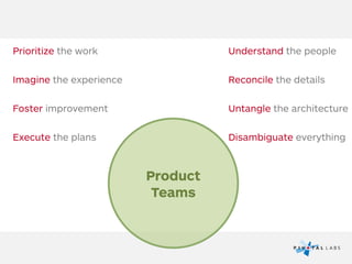 Product
Teams
Prioritize the work
Imagine the experience
Foster improvement
Execute the plans
Understand the people
Reconcile the details
Untangle the architecture
Disambiguate everything
 