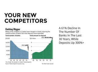 YOUR NEWYOUR NEW
COMPETITORSCOMPETITORS
A 61% Decline In
The Number Of
Banks In The Last
30 Years, While
Deposits Up 300%+
 