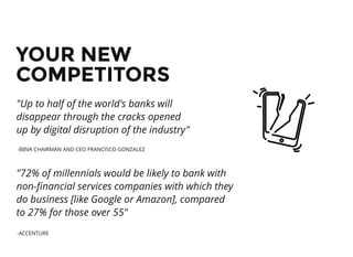 YOUR NEWYOUR NEW
COMPETITORSCOMPETITORS
"Up to half of the world's banks will
disappear through the cracks opened
up by digital disruption of the industry"
-BBVA CHAIRMAN AND CEO FRANCISCO GONZALEZ
"72% of millennials would be likely to bank with
non-ﬁnancial services companies with which they
do business [like Google or Amazon], compared
to 27% for those over 55"
-ACCENTURE
 