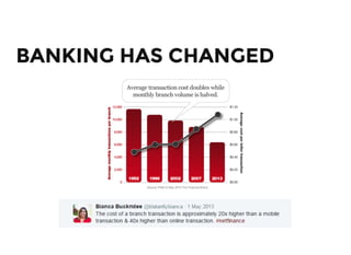 BANKING HAS CHANGEDBANKING HAS CHANGED
 