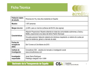 Población objeto
de estudio
Personas de 18 y más años residentes en España
Muestra 1.007 personas
Margen de error +3,09% para un nivel de confianza del 95,5% (dos sigmas)
Características
Afijación Proporcional. Muestra obtenida en todas las comunidades autónomas y Ceuta y
Melilla, proporcional a los datos del último Padrón Municipal
Ficha Técnica
Características
Encuesta personal. Selección aleatoria de individuos respetando un sistema de cuotas por
lugar de residencia, género e intervalo de edad.
Fechas de
recogida de
datos
Del 12 enero al 2 de febrero de 2015
Instituto de
Investigación
Consultores CSA - estudios de mercado e investigación social
www.consultorescsa.com
Investigador
responsable
Javier Sierra Rodríguez
Politólogo colegiado núm. 6.684
4
 
