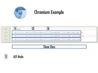 Chromium Example
Clone Class
AST-Node
1 2 3
1
 