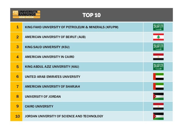 American University Ranking >> 2015 03 10 التعريف بمعايير مؤسسة Qs والتصنيف الدولي للجامعات American University Ranking >> 2015 03 10 التعريف بمعايير مؤسسة Qs والتصنيف الدولي للجامعات