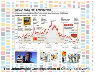 2015 and Beyond: The Disappearance of Digital