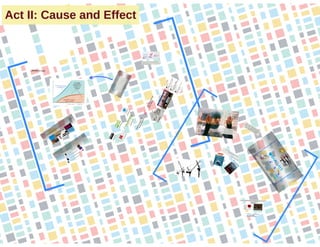 2015 and Beyond: The Disappearance of Digital