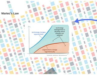 2015 and Beyond: The Disappearance of Digital
