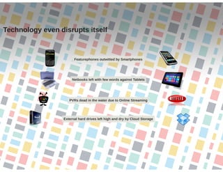 2015 and Beyond: The Disappearance of Digital