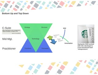 2015 and Beyond: The Disappearance of Digital