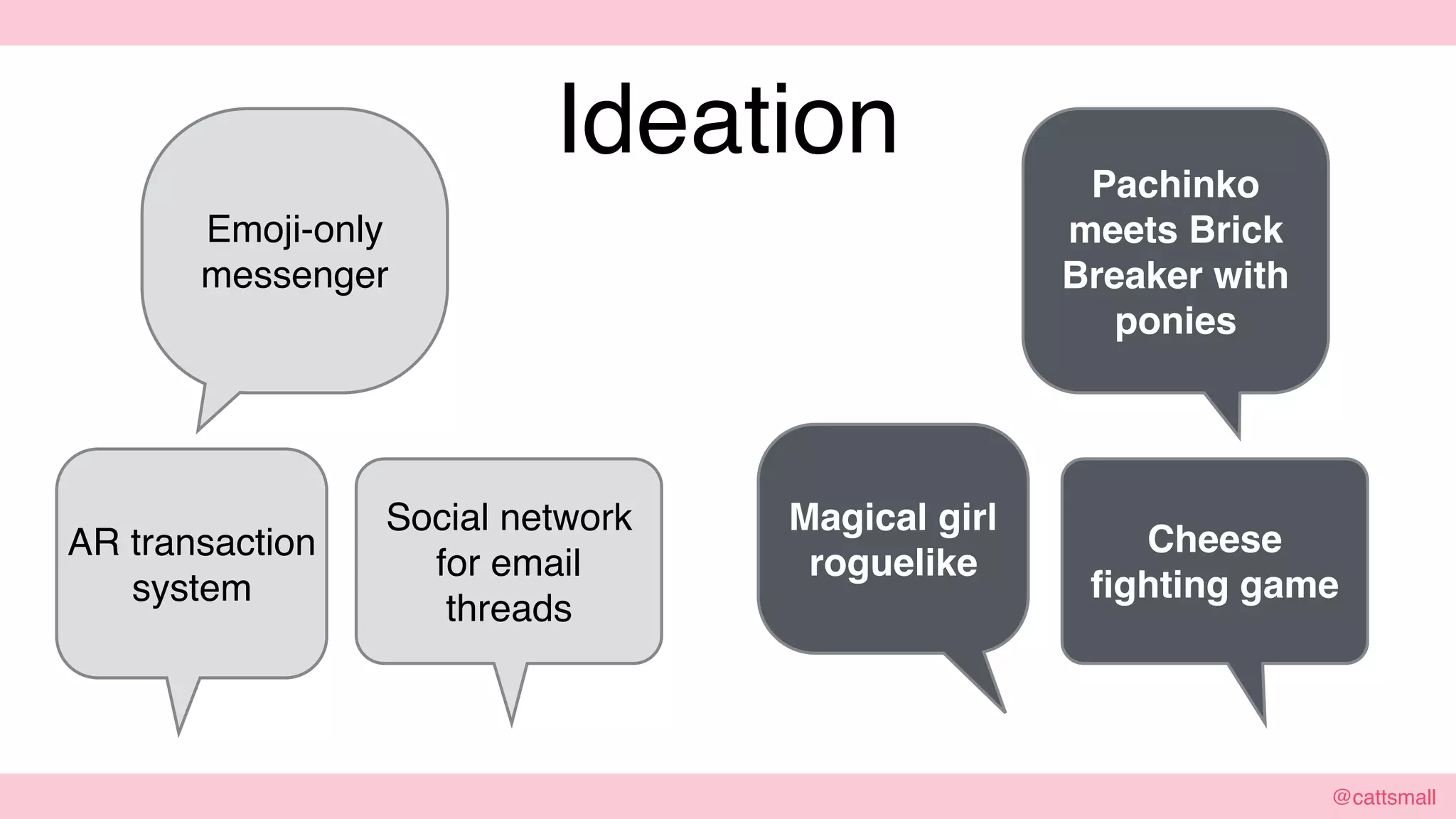 @cattsmall@cattsmall
Emoji-only
messenger
Ideation
Magical girl
roguelike
Pachinko meets
Brick Breaker
with ponies
Cheese fighting
game
AR transaction
system
Social network
for email threads
 