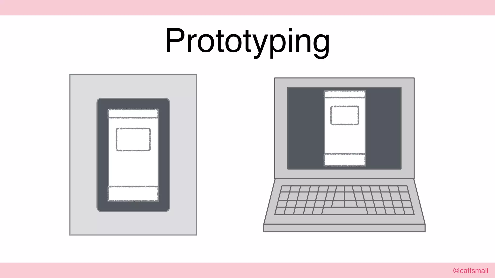 @cattsmall@cattsmall
Prototyping
 