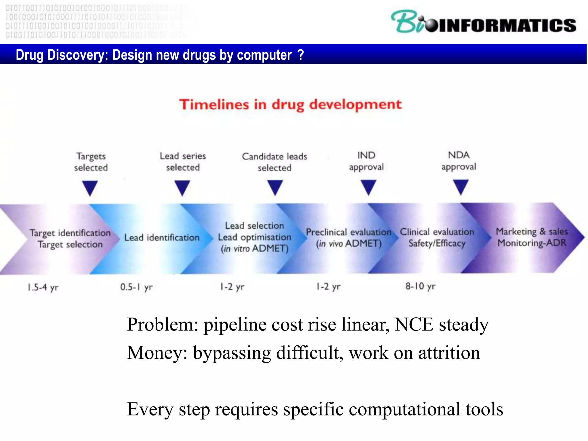 Drug Discovery: Design new drugs by computer ?
Problem: pipeline cost rise linear, NCE steady
Money: bypassing difficult, work on attrition
Every step requires specific computational tools
 
