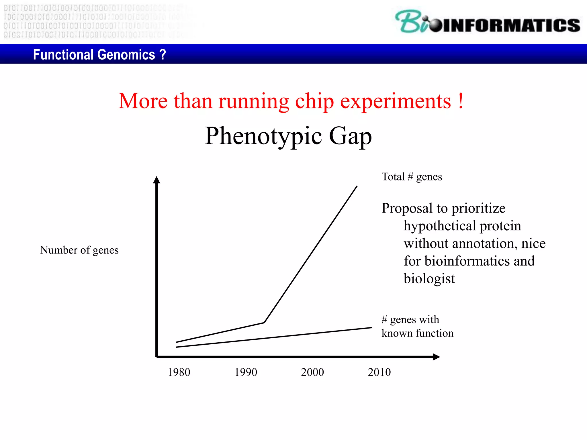 Phenotypic Gap
# genes with
known function
Total # genes
Number of genes
1980 1990 2000 2010
Functional Genomics ?
More than running chip experiments !
Proposal to prioritize
hypothetical protein
without annotation, nice
for bioinformatics and
biologist
 
