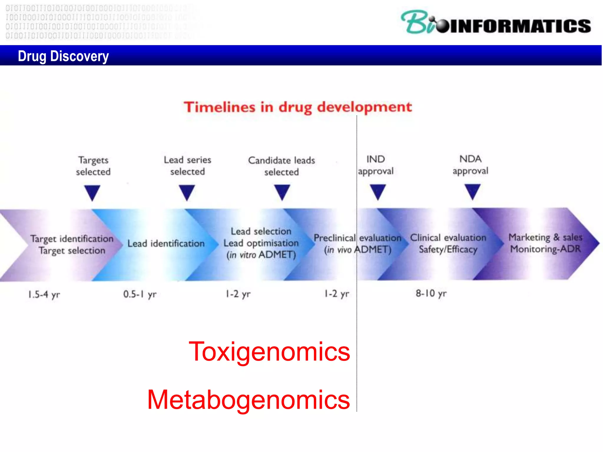 Drug Discovery
Toxigenomics
Metabogenomics
 