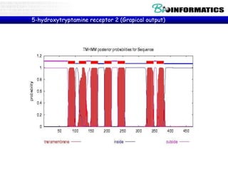5-hydroxytryptamine receptor 2 (Grapical output)
 