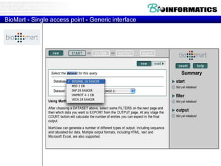 BioMart - Single access point - Generic interface
 