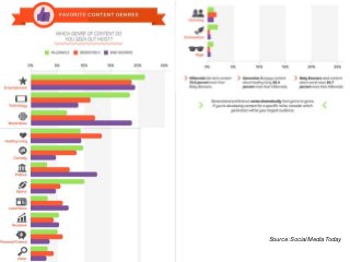4
OHIO STATE UNIVERSITY EXTENSION
Source: Social Media Today
 