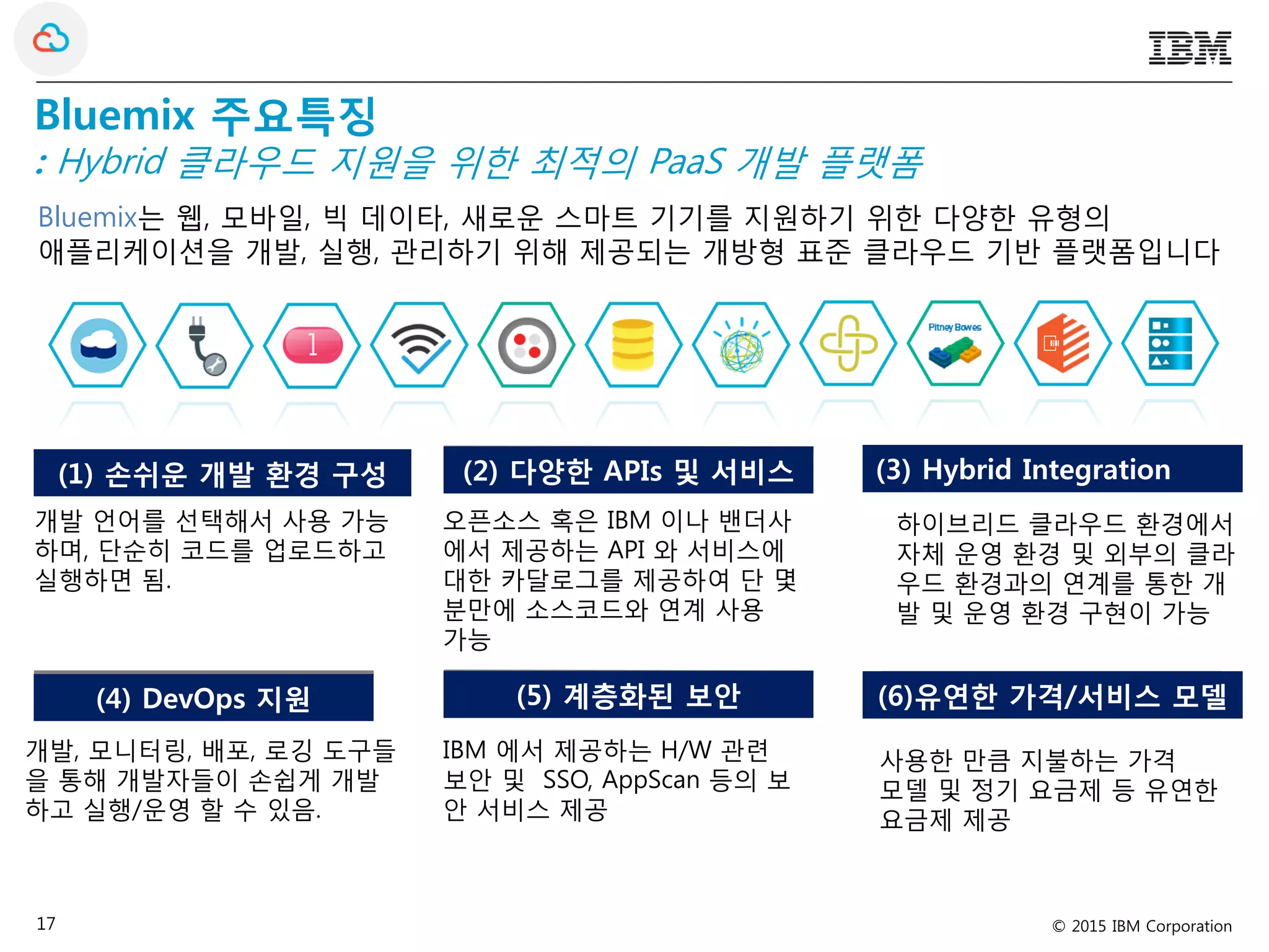© 2015 IBM Corporation17
Bluemix 주요특징
: Hybrid 클라우드 지원을 위한 최적의 PaaS 개발 플랫폼
Bluemix는 웹, 모바일, 빅 데이타, 새로운 스마트 기기를 지원하기 위한 다양한 유형의
애플리케이션을 개발, 실행, 관리하기 위해 제공되는 개방형 표준 클라우드 기반 플랫폼입니다
(1) 손쉬운 개발 환경 구성 (3) Hybrid Integration
(4) DevOps 지원 (5) 계층화된 보안 (6)유연한 가격/서비스 모델
(2) 다양한 APIs 및 서비스
개발 언어를 선택해서 사용 가능
하며, 단순히 코드를 업로드하고
실행하면 됨.
오픈소스 혹은 IBM 이나 밴더사
에서 제공하는 API 와 서비스에
대한 카달로그를 제공하여 단 몇
분만에 소스코드와 연계 사용
가능
하이브리드 클라우드 환경에서
자체 운영 환경 및 외부의 클라
우드 환경과의 연계를 통한 개
발 및 운영 환경 구현이 가능
개발, 모니터링, 배포, 로깅 도구들
을 통해 개발자들이 손쉽게 개발
하고 실행/운영 할 수 있음.
IBM 에서 제공하는 H/W 관련
보안 및 SSO, AppScan 등의 보
안 서비스 제공
사용한 만큼 지불하는 가격
모델 및 정기 요금제 등 유연한
요금제 제공
 