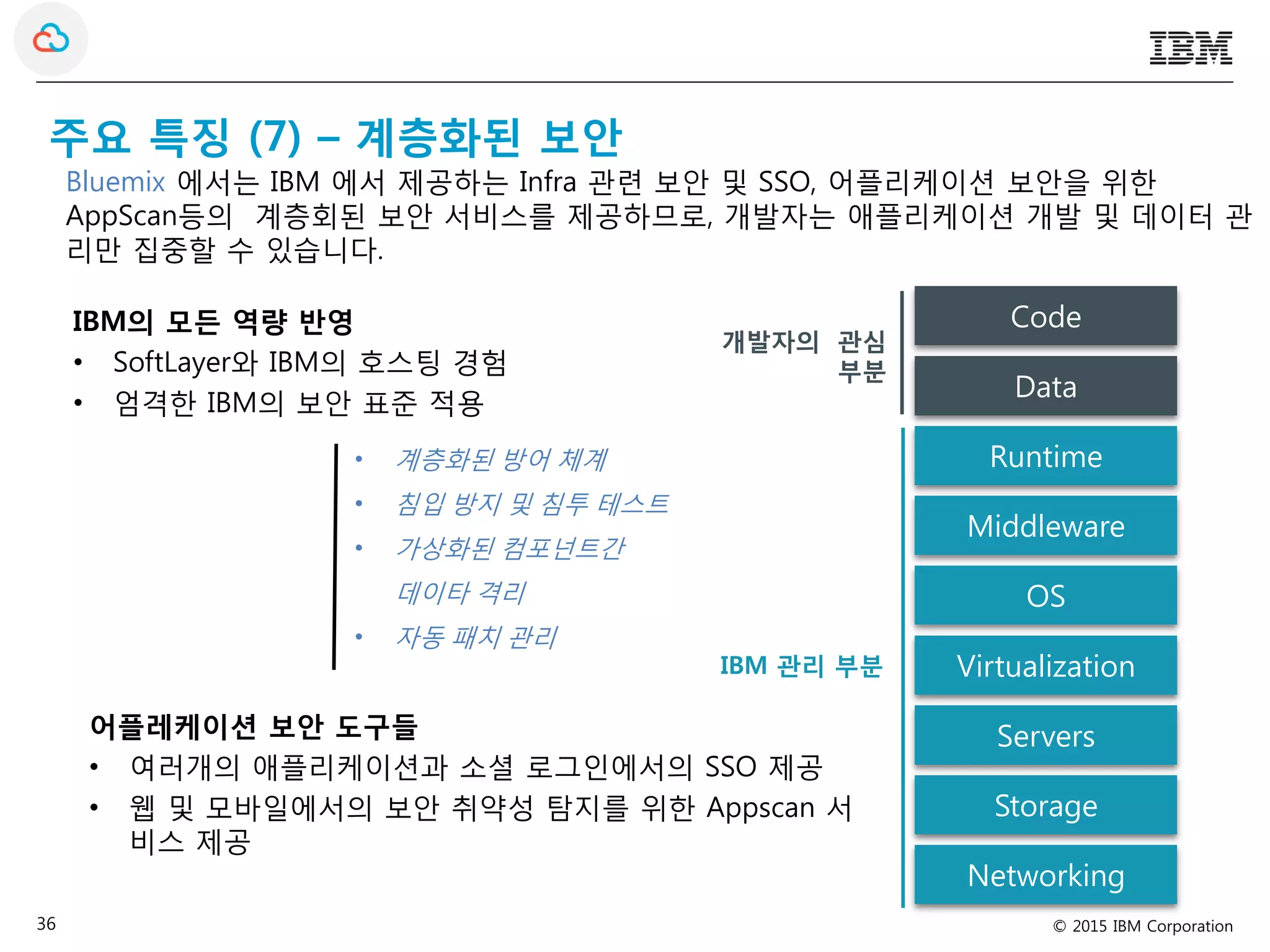 © 2015 IBM Corporation36
주요 특징 (7) – 계층화된 보안
Bluemix 에서는 IBM 에서 제공하는 Infra 관련 보안 및 SSO, 어플리케이션 보안을 위한
AppScan등의 계층회된 보안 서비스를 제공하므로, 개발자는 애플리케이션 개발 및 데이터 관
리만 집중할 수 있습니다.
IBM의 모든 역량 반영
• SoftLayer와 IBM의 호스팅 경험
• 엄격한 IBM의 보안 표준 적용
어플레케이션 보안 도구들
• 여러개의 애플리케이션과 소셜 로그인에서의 SSO 제공
• 웹 및 모바일에서의 보안 취약성 탐지를 위한 Appscan 서
비스 제공
Code
Data
Runtime
Middleware
OS
Virtualization
Servers
Storage
Networking
개발자의 관심
부분
IBM 관리 부분
• 계층화된 방어 체계
• 침입 방지 및 침투 테스트
• 가상화된 컴포넌트간
데이타 격리
• 자동 패치 관리
 