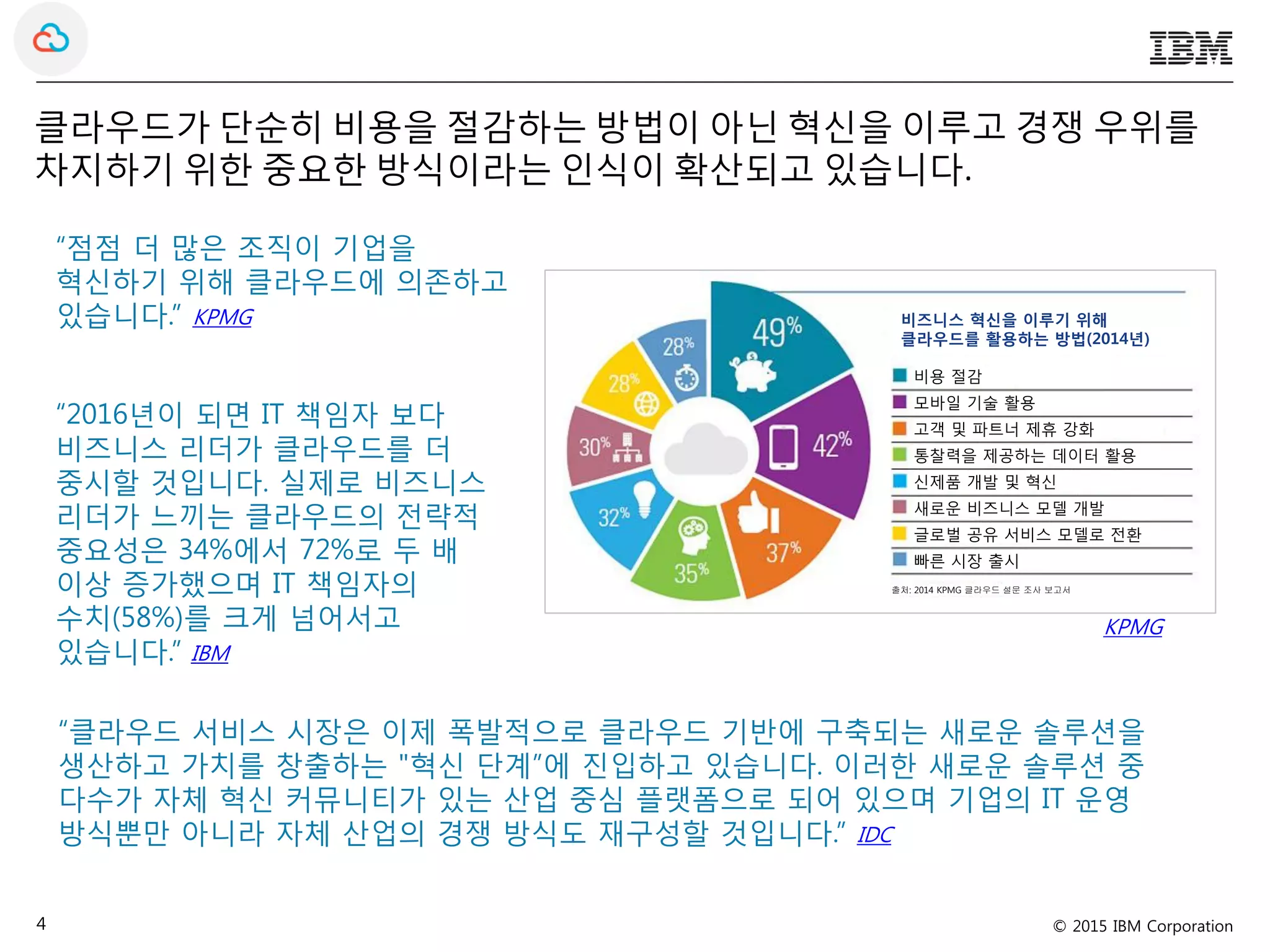 © 2015 IBM Corporation4
클라우드가 단순히 비용을 절감하는 방법이 아닌 혁신을 이루고 경쟁 우위를
차지하기 위한 중요한 방식이라는 인식이 확산되고 있습니다.
“점점 더 많은 조직이 기업을
혁신하기 위해 클라우드에 의존하고
있습니다.” KPMG
“클라우드 서비스 시장은 이제 폭발적으로 클라우드 기반에 구축되는 새로운 솔루션을
생산하고 가치를 창출하는 "혁신 단계”에 진입하고 있습니다. 이러한 새로운 솔루션 중
다수가 자체 혁신 커뮤니티가 있는 산업 중심 플랫폼으로 되어 있으며 기업의 IT 운영
방식뿐만 아니라 자체 산업의 경쟁 방식도 재구성할 것입니다.” IDC
“2016년이 되면 IT 책임자 보다
비즈니스 리더가 클라우드를 더
중시할 것입니다. 실제로 비즈니스
리더가 느끼는 클라우드의 전략적
중요성은 34%에서 72%로 두 배
이상 증가했으며 IT 책임자의
수치(58%)를 크게 넘어서고
있습니다.” IBM
KPMG
비즈니스 혁신을 이루기 위해
클라우드를 활용하는 방법(2014년)
비용 절감
모바일 기술 활용
고객 및 파트너 제휴 강화
빠른 시장 출시
통찰력을 제공하는 데이터 활용
신제품 개발 및 혁신
새로운 비즈니스 모델 개발
글로벌 공유 서비스 모델로 전환
출처: 2014 KPMG 클라우드 설문 조사 보고서
 